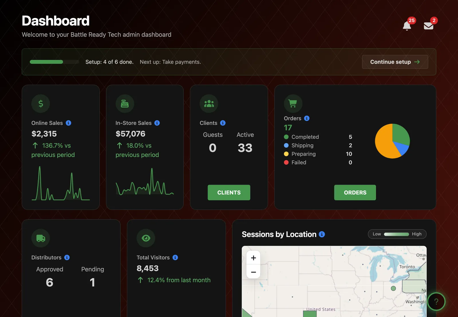 The Omniscient dashboard with in-store and online sales, customers and orders side by side